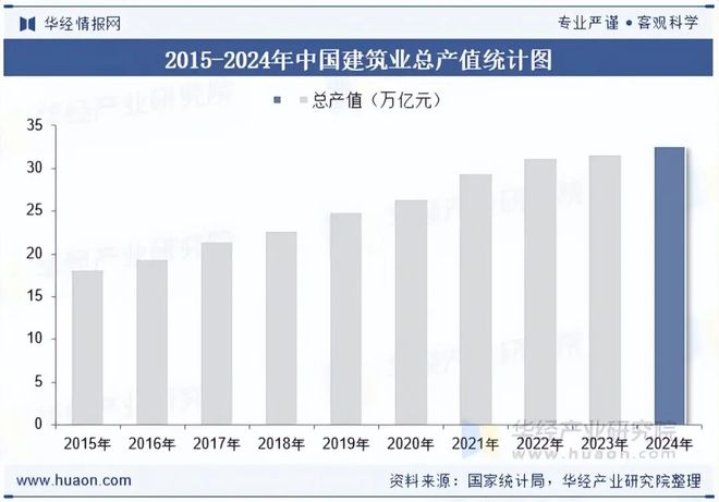 2025年中国离心泵行业现状、产业链、重点企业及发展趋势智能化、自动化水平将不断提升「图」(图8)
