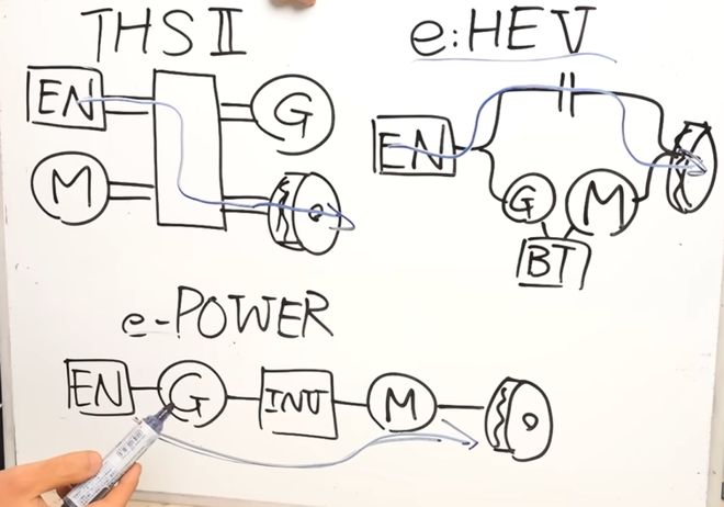 拆解日产Notee-POWER逆变器：构造太简洁了(图3)