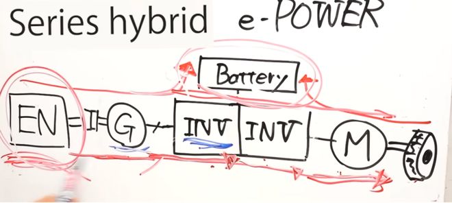 拆解日产Notee-POWER逆变器：构造太简洁了(图2)