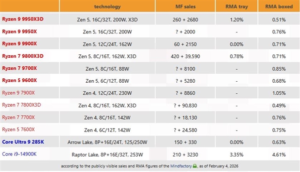 2026年02月08日Bl(图18)