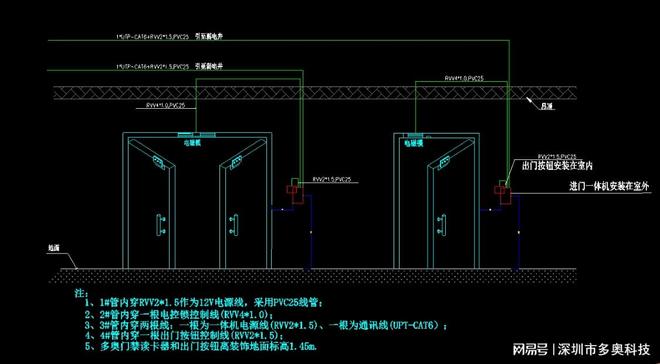 门禁(梯控)施工布线规范(图2)