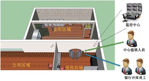门禁门禁DS-K2601海康威视产品系统(多图)(图2)