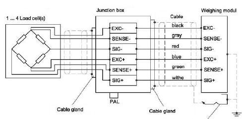 称重测力传感器普通接线和安装方法及注意事项-力准传感器(图2)