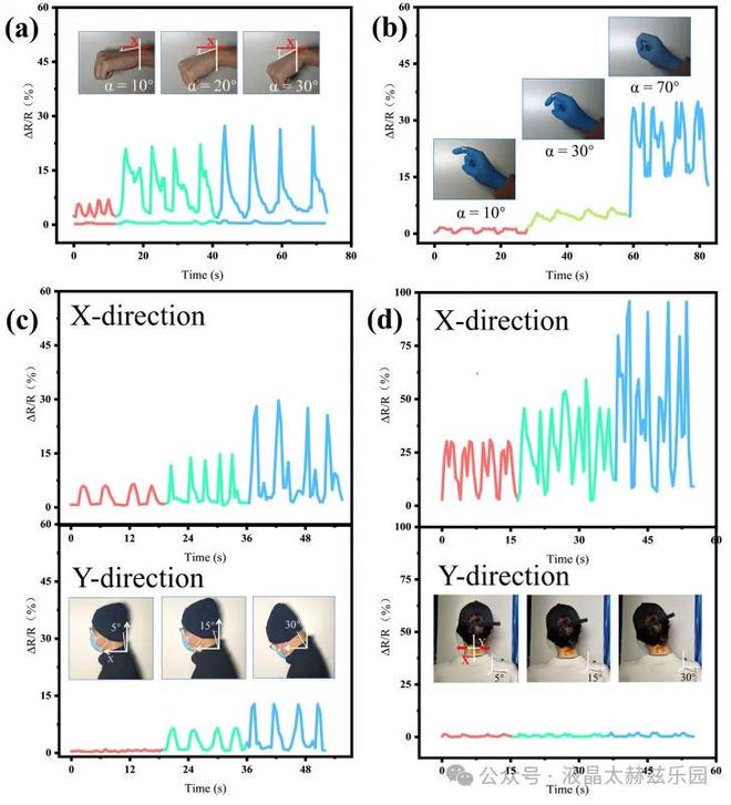 基于激光诱导石墨烯的高灵敏度多向应变传感器用于人体活动监测(图4)