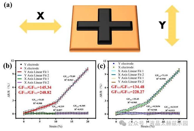 基于激光诱导石墨烯的高灵敏度多向应变传感器用于人体活动监测(图3)
