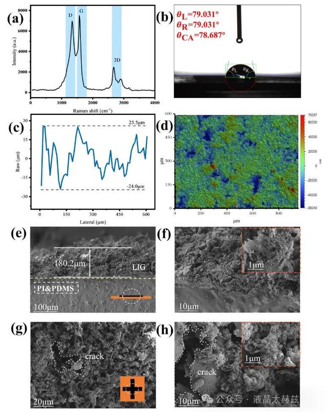 基于激光诱导石墨烯的高灵敏度多向应变传感器用于人体活动监测(图2)