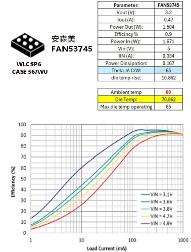 安森美工业图像传感器供电方案教程：降压转换器与LDO的优劣对比(图2)