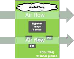 安森美工业图像传感器供电方案教程：降压转换器与LDO的优劣对比(图5)