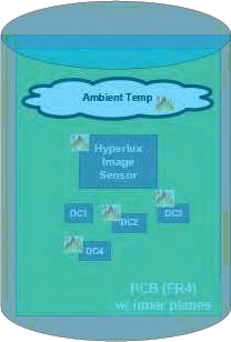 安森美工业图像传感器供电方案教程：降压转换器与LDO的优劣对比(图6)