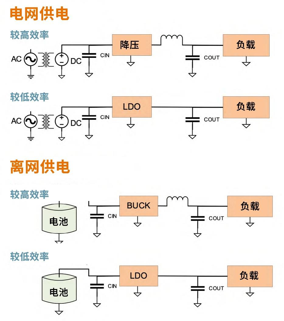 安森美工业图像传感器供电方案教程：降压转换器与LDO的优劣对比(图7)