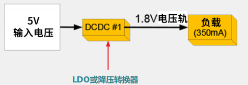 安森美工业图像传感器供电方案教程：降压转换器与LDO的优劣对比(图8)