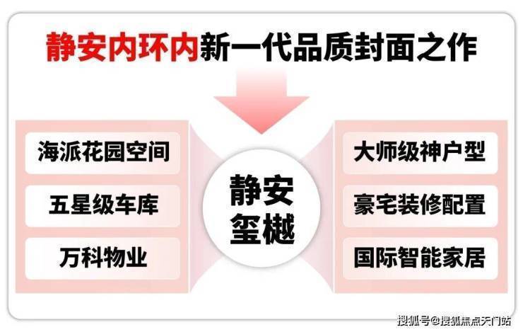 静安玺樾售楼处电话(静安玺樾)网站-营销中心欢迎您-楼盘详情最新价格-户型图-容积率@2026420售楼处AI热搜(图20)