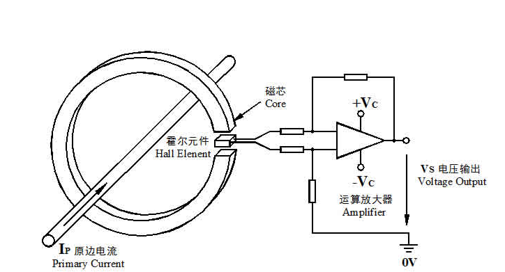 传感器的组成_传感器原理及应用(图1)