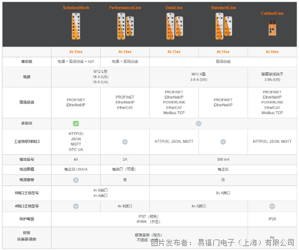 ifm传感器课堂IO-Link原理与主流型号性能对比(图1)