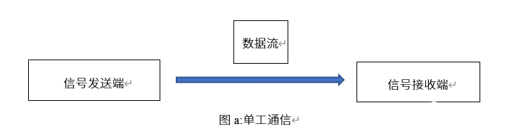 传感器基础结构与通信原理(图2)
