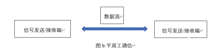 传感器基础结构与通信原理(图3)