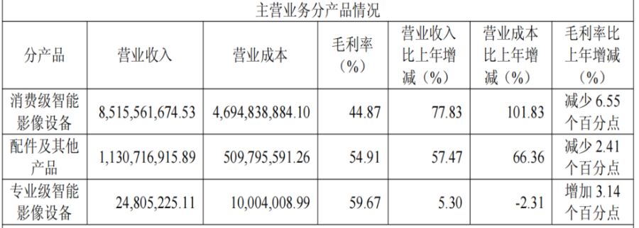 上市首份年报影石讲了一个关于机器人的故事(图1)