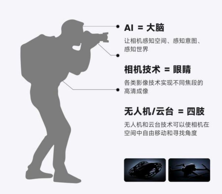 上市首份年报影石讲了一个关于机器人的故事(图2)